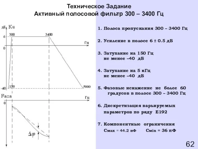 1. Полоса пропускания 300 – 3400 Гц 2. Усиление в полосе