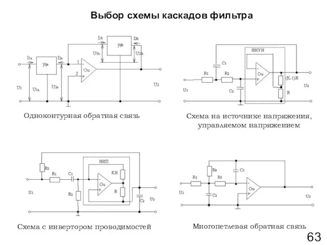 Выбор схемы каскадов фильтра Одноконтурная обратная связь Многопетлевая обратная связь Схема