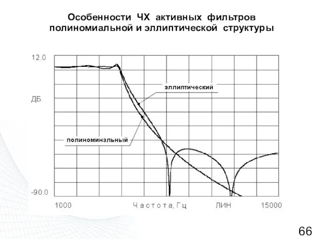 Особенности ЧХ активных фильтров полиномиальной и эллиптической структуры