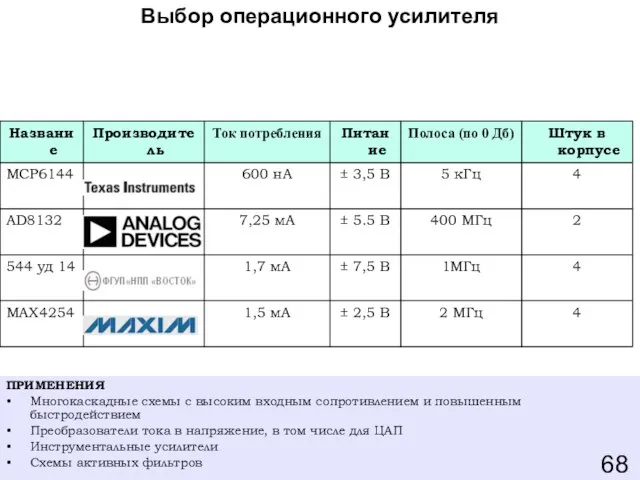 Выбор операционного усилителя ПРИМЕНЕНИЯ Многокаскадные схемы с высоким входным сопротивлением и