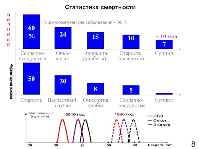 Статистика смертности