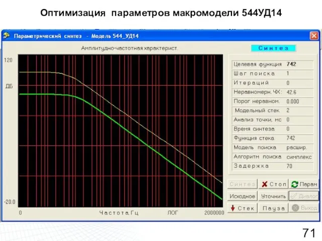 Оптимизация параметров макромодели 544УД14