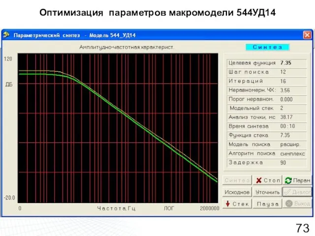 Оптимизация параметров макромодели 544УД14