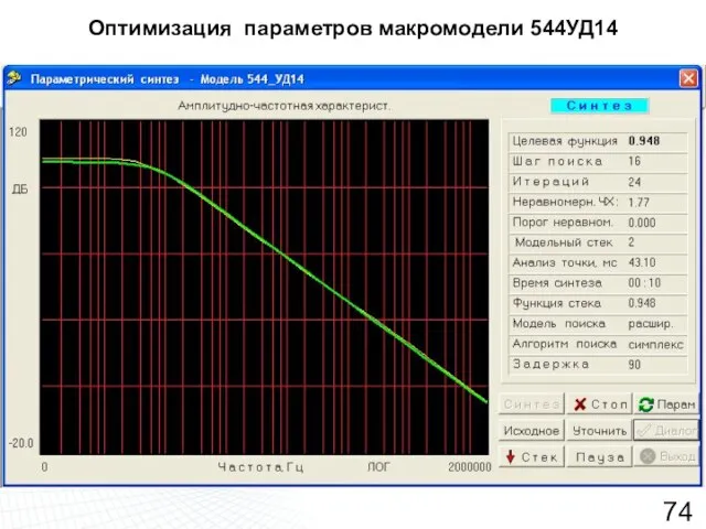 Оптимизация параметров макромодели 544УД14