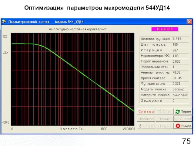 Оптимизация параметров макромодели 544УД14