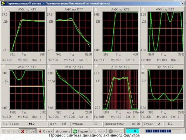 Процесс синтеза декадного активного фильтра