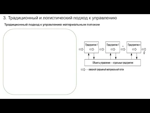 3. Традиционный и логистический подход к управлению Традиционный подход к управлению материальным потоком