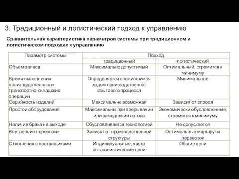 3. Традиционный и логистический подход к управлению Сравнительная характеристика параметров системы