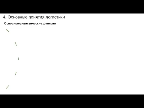 4. Основные понятия логистики Основные логистические функции