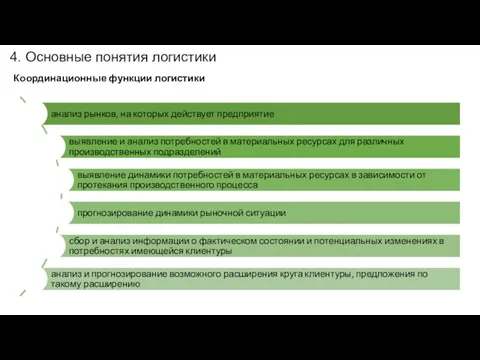 4. Основные понятия логистики Координационные функции логистики