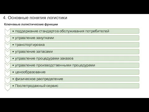 4. Основные понятия логистики Ключевые логистические функции