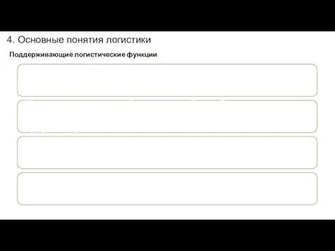 4. Основные понятия логистики Поддерживающие логистические функции