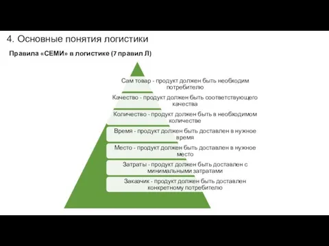 4. Основные понятия логистики Правила «СЕМИ» в логистике (7 правил Л)