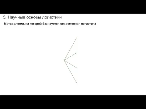 5. Научные основы логистики Методология, на которой базируется современная логистика