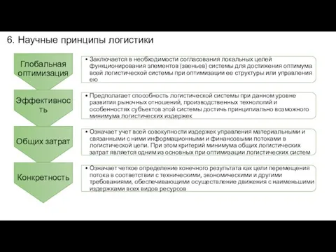 6. Научные принципы логистики