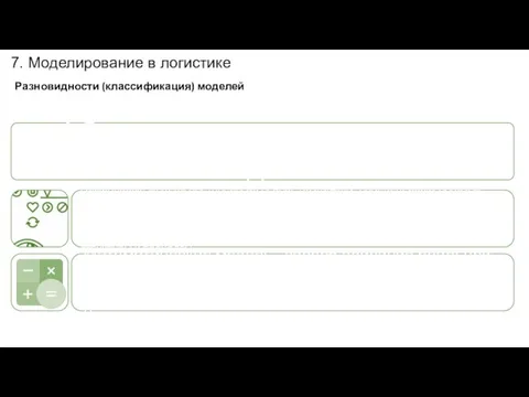 7. Моделирование в логистике Разновидности (классификация) моделей