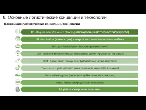 8. Основные логистические концепции и технологии Важнейшие логистические концепции/технологии