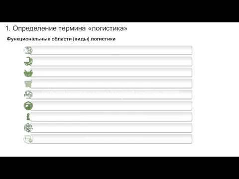 Функциональные области (виды) логистики 1. Определение термина «логистика»