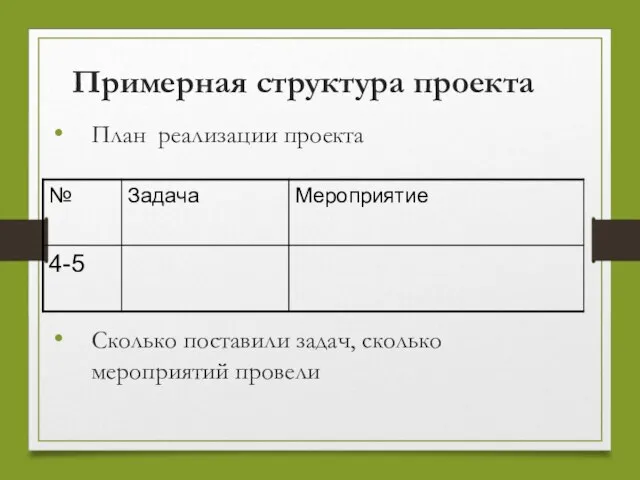 Примерная структура проекта План реализации проекта Сколько поставили задач, сколько мероприятий провели