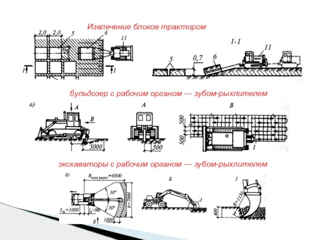 Извлечение блоков трактором бульдозер с рабочим органом — зубом-рыхлителем экскаваторы с рабочим органом — зубом-рыхлителем