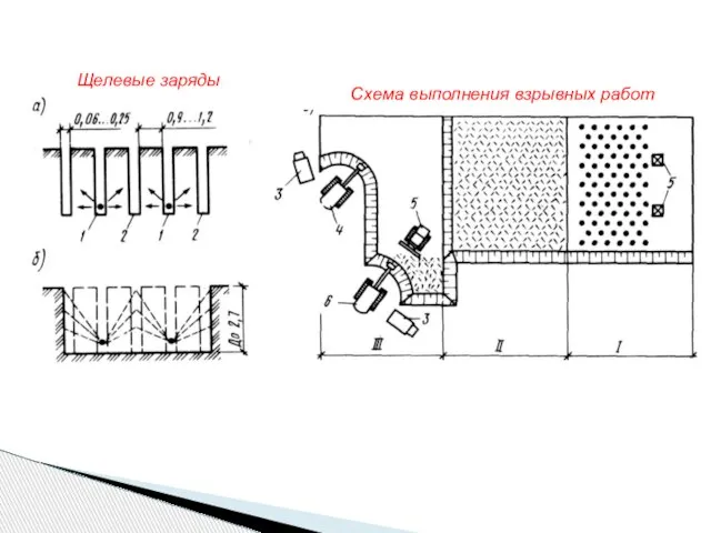 Щелевые заряды Схема выполнения взрывных работ