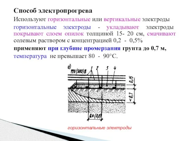 Способ электропрогрева Используют горизонтальные или вертикальные электроды горизонтальные электроды - укладывают