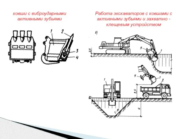 ковши с виброударными активными зубьями Работа экскаваторов с ковшами с активными