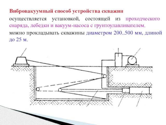 Вибровакуумный способ устройства скважин осуществляется установкой, состоящей из проходческого снаряда, лебедки