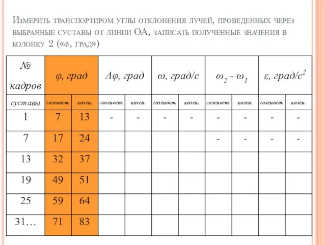 Измерить транспортиром углы отклонения лучей, проведенных через выбранные суставы от линии