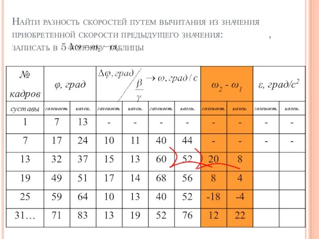 Найти разность скоростей путем вычитания из значения приобретенной скорости предыдущего значения: