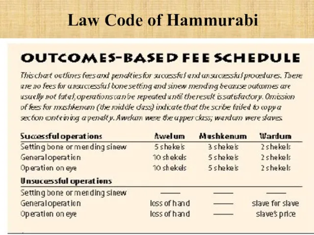 Law Code of Hammurabi
