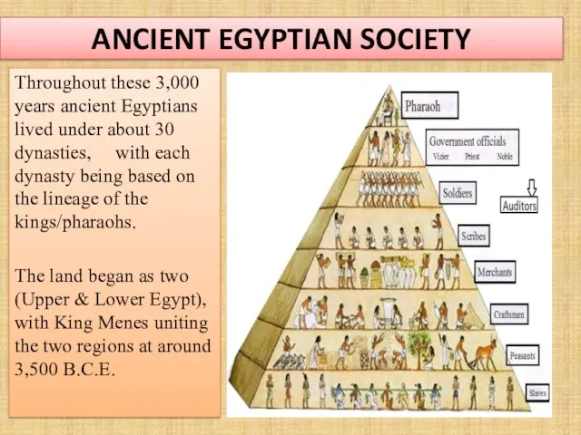 ANCIENT EGYPTIAN SOCIETY Throughout these 3,000 years ancient Egyptians lived under