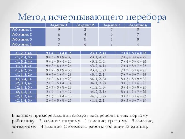 В данном примере задания следует распределить так: первому работнику – 2