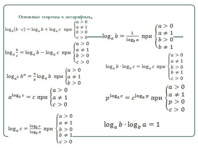 Основные теоремы о логарифмах.