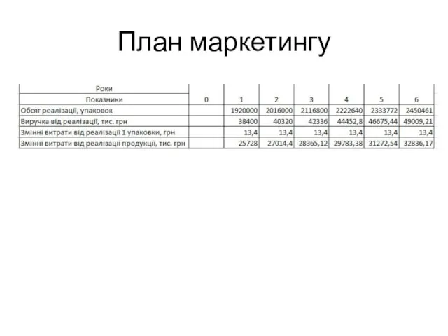 План маркетингу