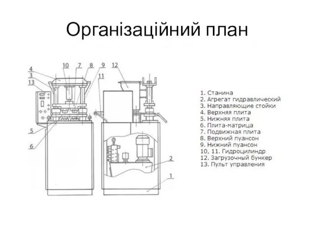 Організаційний план