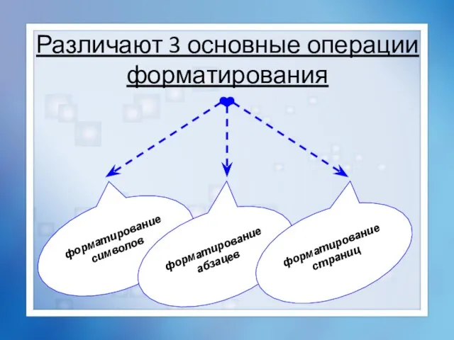 Различают 3 основные операции форматирования форматирование символов форматирование абзацев форматирование страниц