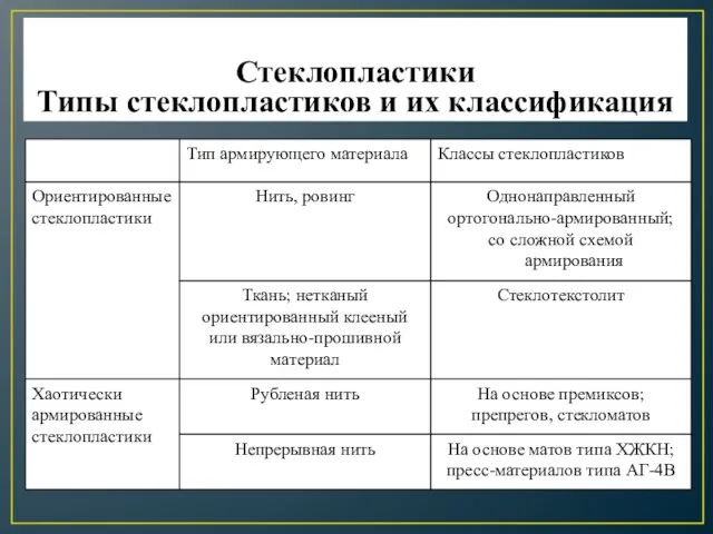 Стеклопластики Типы стеклопластиков и их классификация