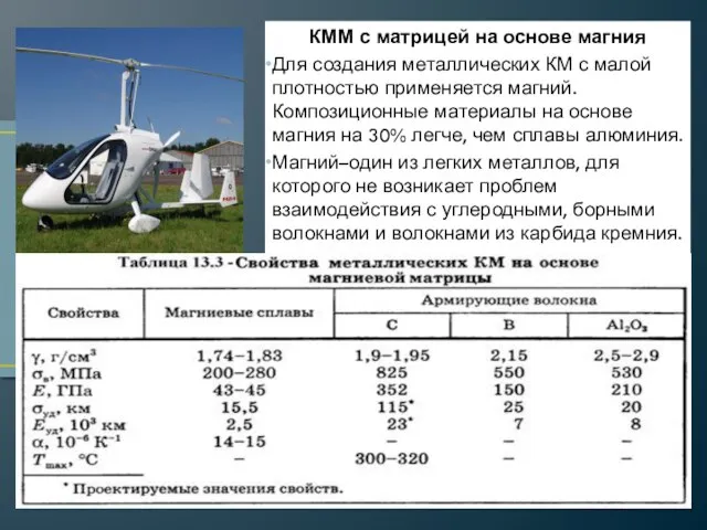 КММ с матрицей на основе магния Для создания металлических КМ с