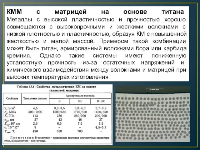 КММ с матрицей на основе титана Металлы с высокой пластичностью и