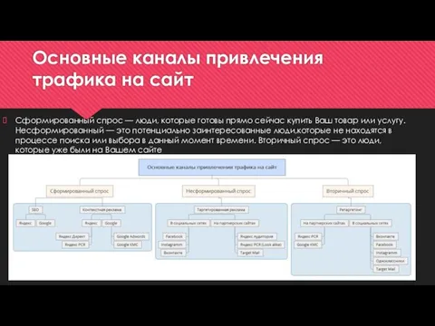 Основные каналы привлечения трафика на сайт Сформированный спрос — люди, которые