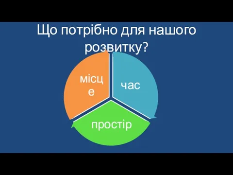 Що потрібно для нашого розвитку?