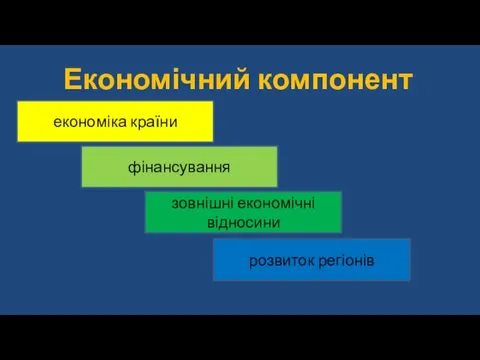 Економічний компонент економіка країни фінансування зовнішні економічні відносини розвиток регіонів