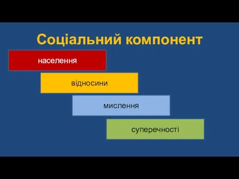 Соціальний компонент населення відносини мислення суперечності