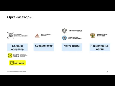 Организаторы Обязательная маркировка товара Единый оператор Координатор Контролеры Нормативный орган