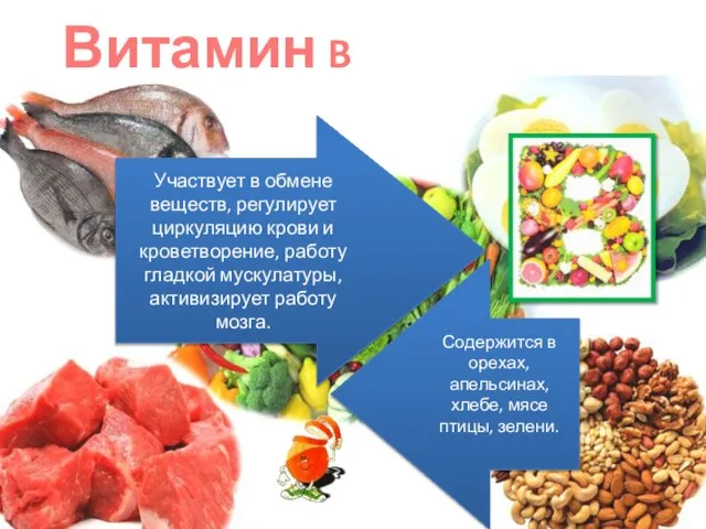 Витамин B Содержится в орехах, апельсинах, хлебе, мясе птицы, зелени. Участвует