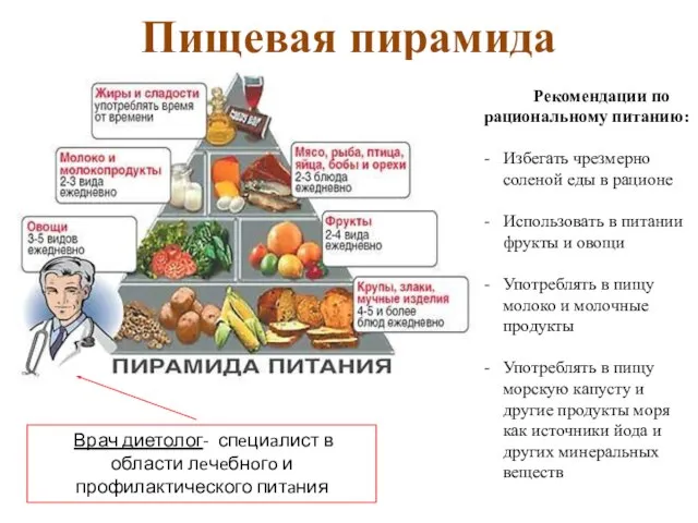 Пищевая пирамида Рекомендации по рациональному питанию: Избегать чрезмерно соленой еды в