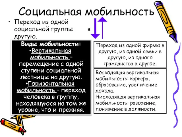 Социальная мобильность Переход из одной социальной группы в другую. Виды мобильности: