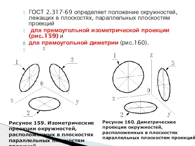 ГОСТ 2.317-69 определяет положение окружностей, лежащих в плоскостях, параллельных плоскостям проекций