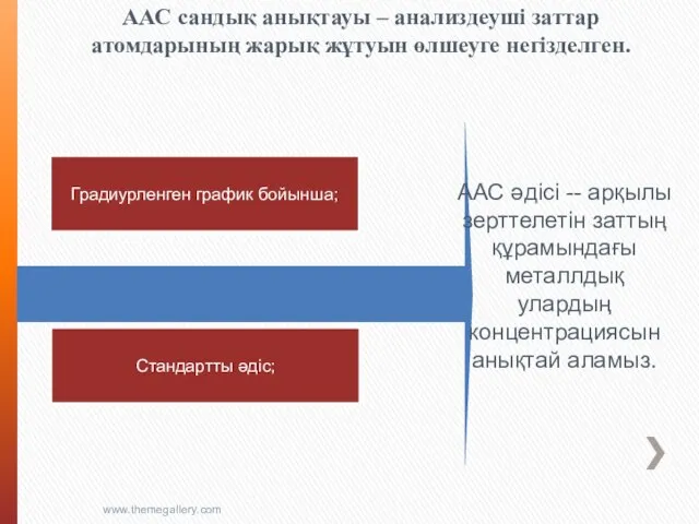 ААС сандық анықтауы – анализдеуші заттар атомдарының жарық жұтуын өлшеуге негізделген.